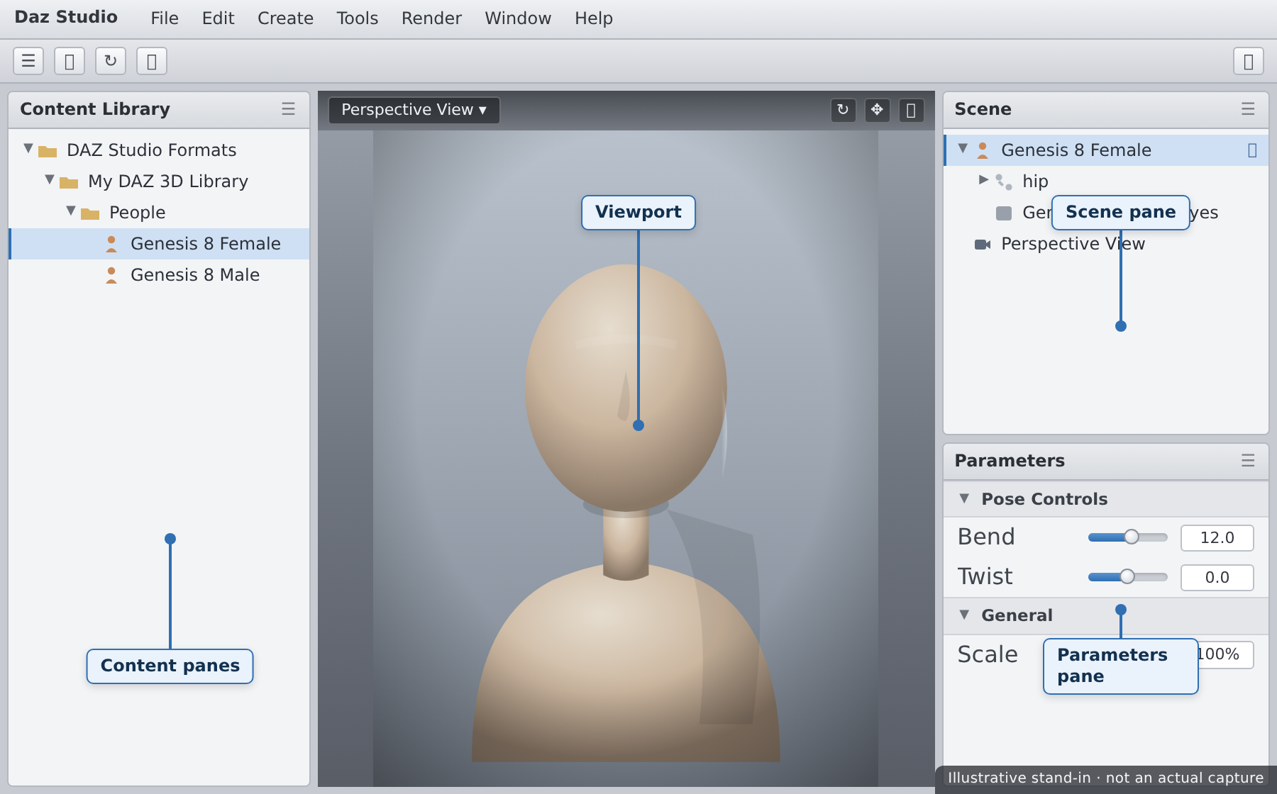 Annotated Daz Studio interface with the viewport, content panes, Scene pane, and Parameters pane each labeled