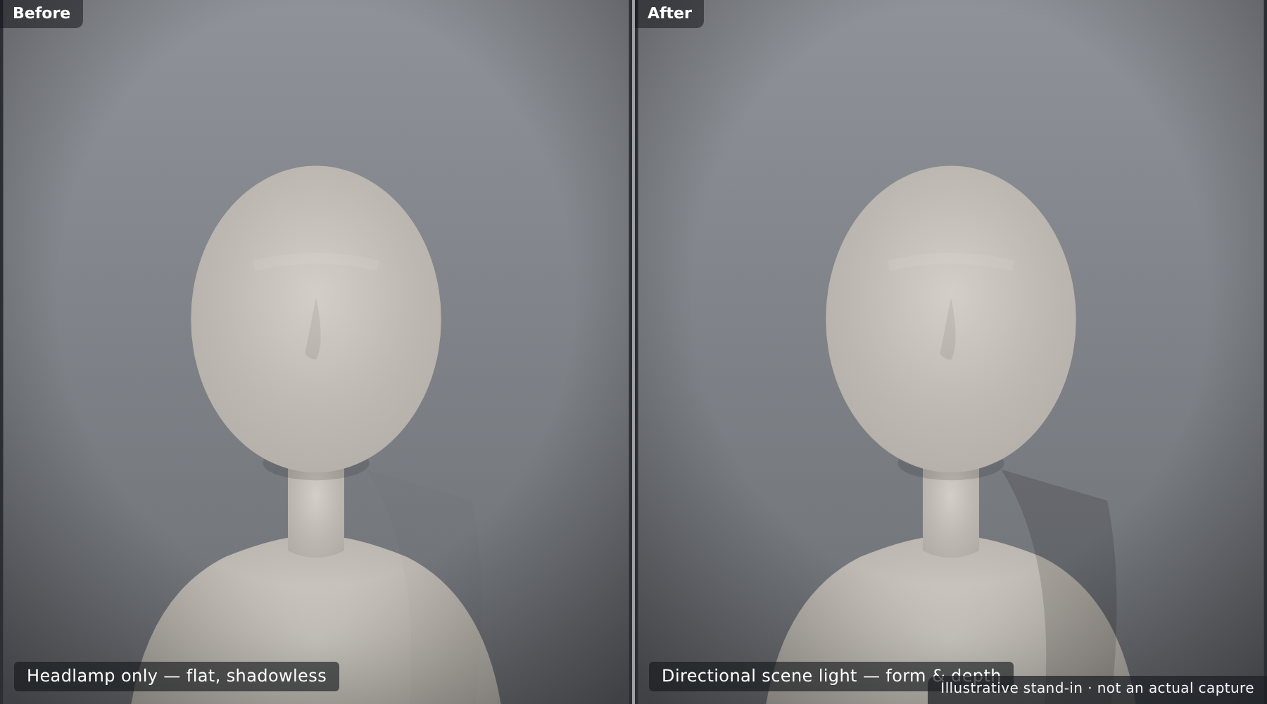 Headlamp lighting versus a directional scene light - flat and shadowless on the left, showing form and depth on the right