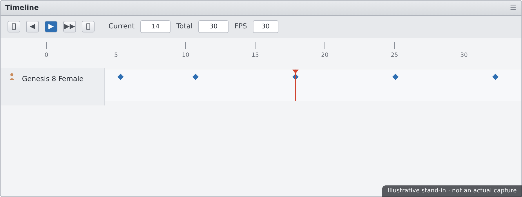 The Timeline pane showing the frame ruler, playhead, keyframe markers on a figure, current-frame and total-frames fields, and playback controls