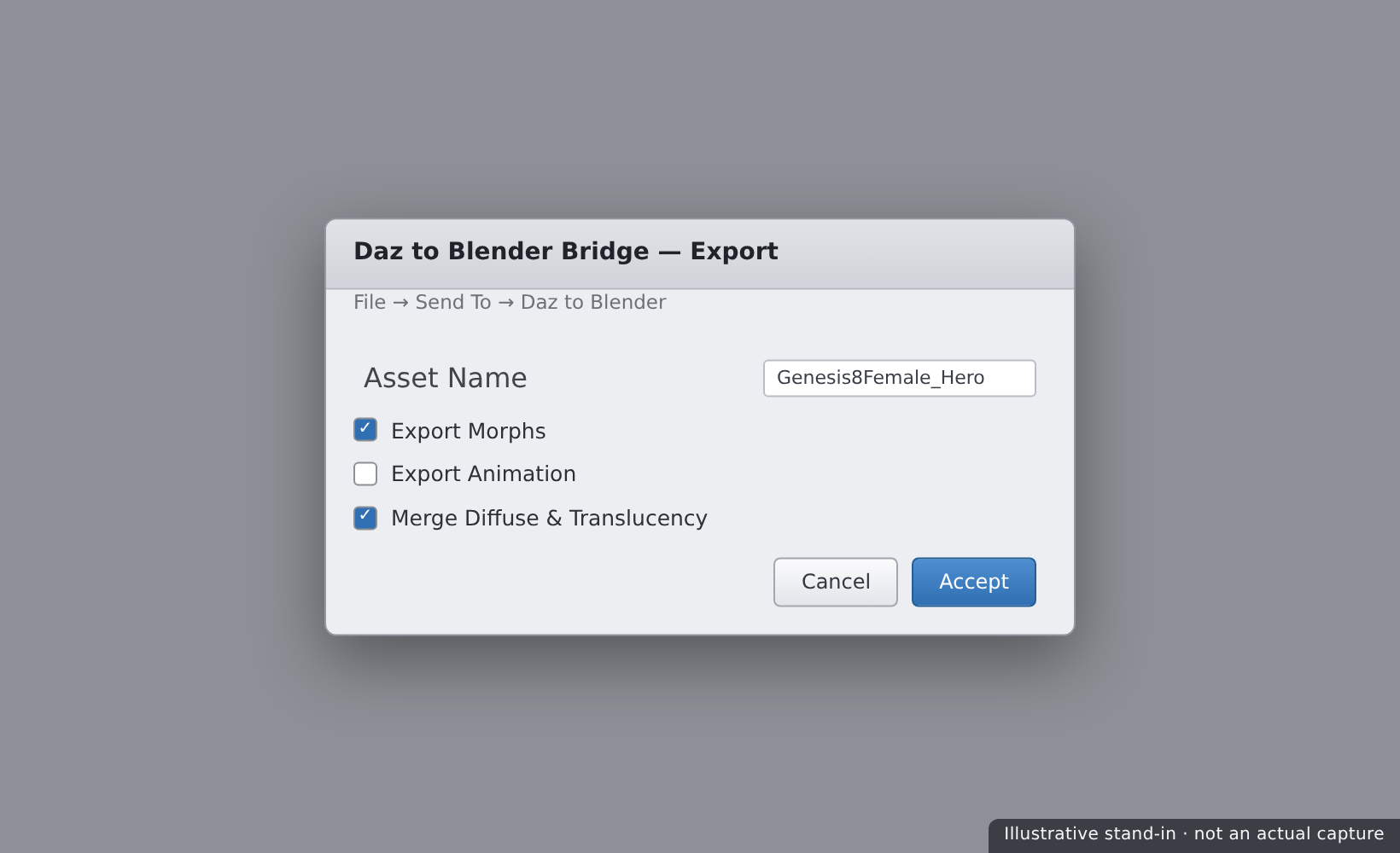The Daz to Blender Bridge export dialog showing the asset name field, morph and animation options, and the send button