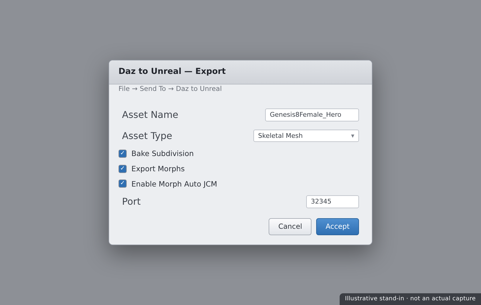 The Daz to Unreal export dialog showing the asset name, Asset Type set to Skeletal Mesh, morph options, and the port setting